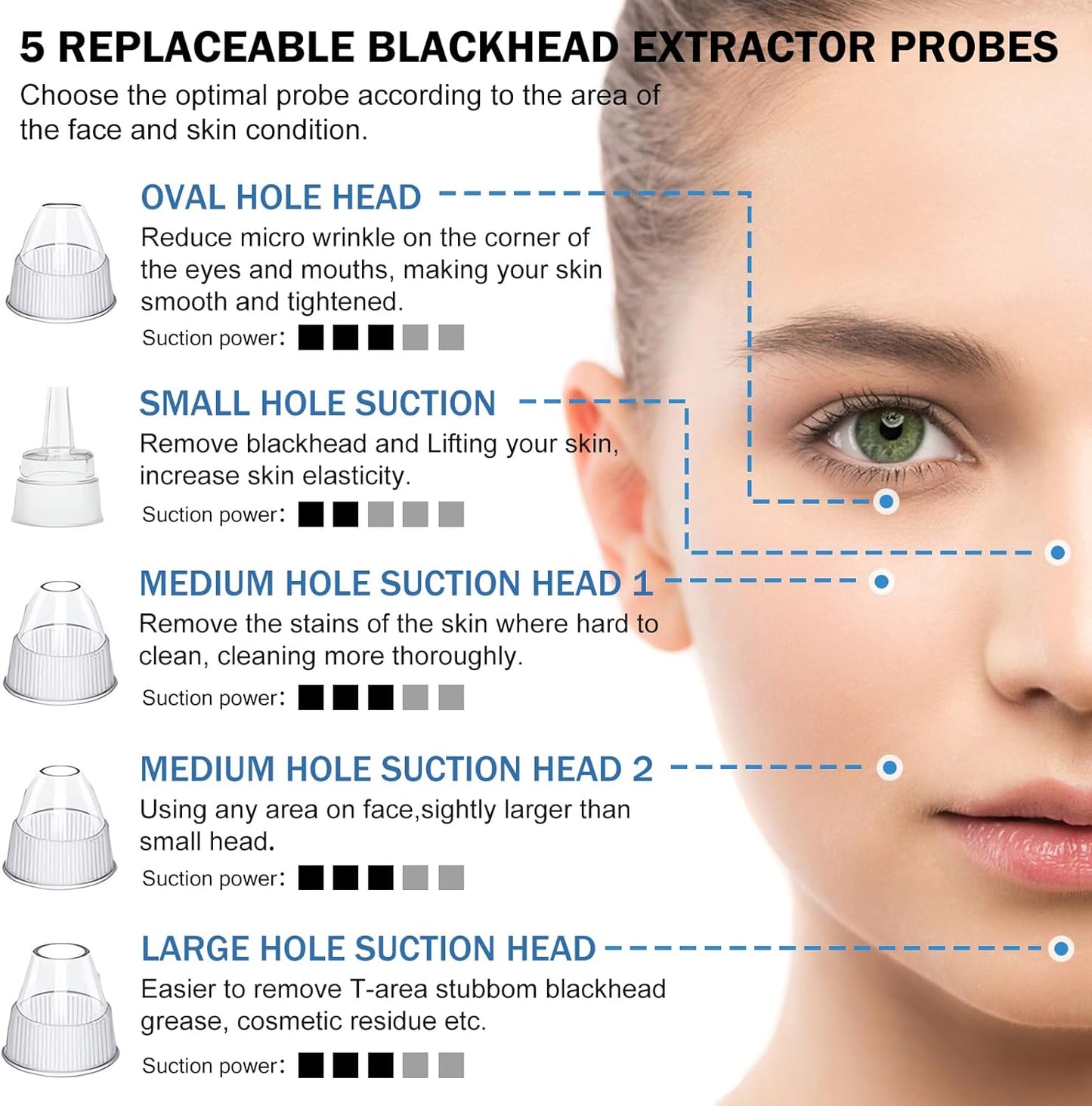 Blackhead Remover Vacuum – 3 Suction Levels, 5 Probes, USB Rechargeable - SmartPagesHub.com